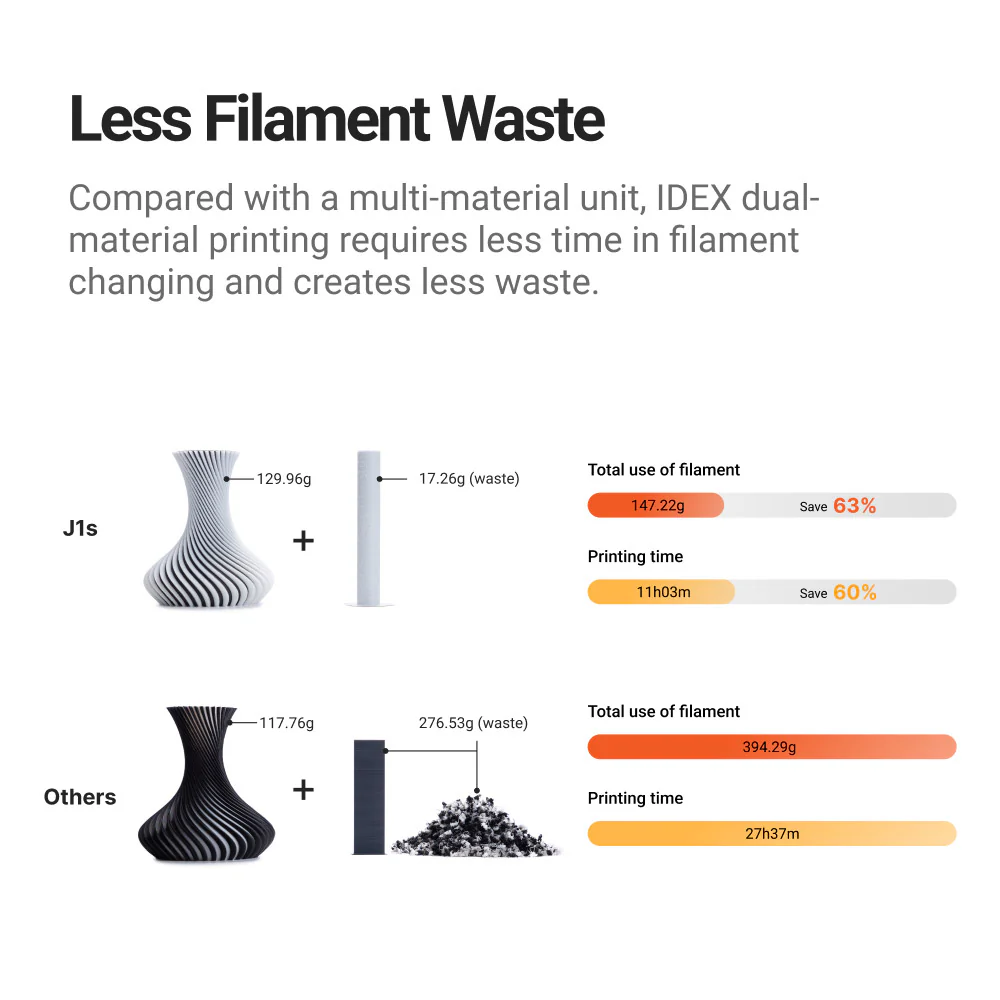 Snapmaker J1s High Speed IDEX 3D Printer - Image 2