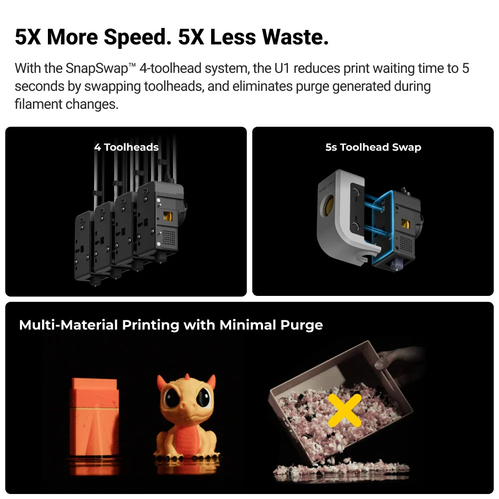 Snapmaker U1 3D Printer - Image 2
