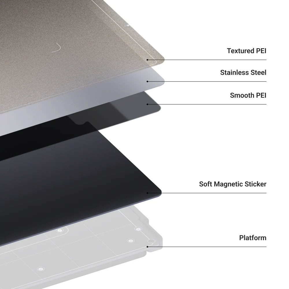 Dual-sided PEI Steel Sheet with Soft Magnetic Sticker Kit for Snapmaker Artisan - Image 3